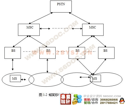 无线蜂窝通信网技术及其拓扑结构设计